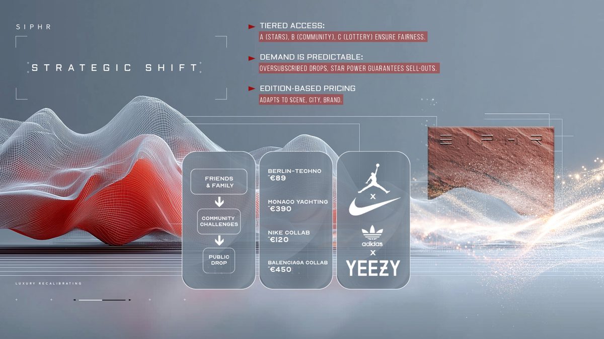 SIPHR strategic-shift and edition-pricing investor-deck slide