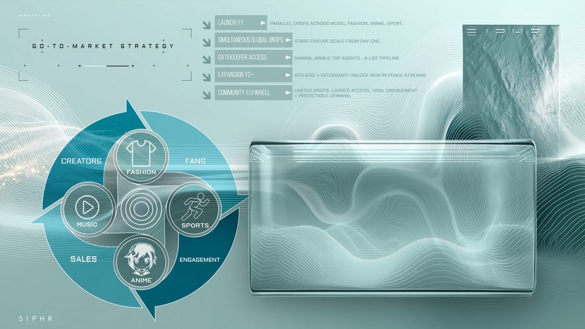 SIPHR go-to-market strategy investor-deck slide