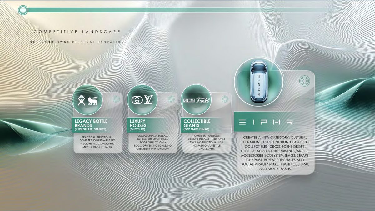 SIPHR competitive-landscape investor-deck slide