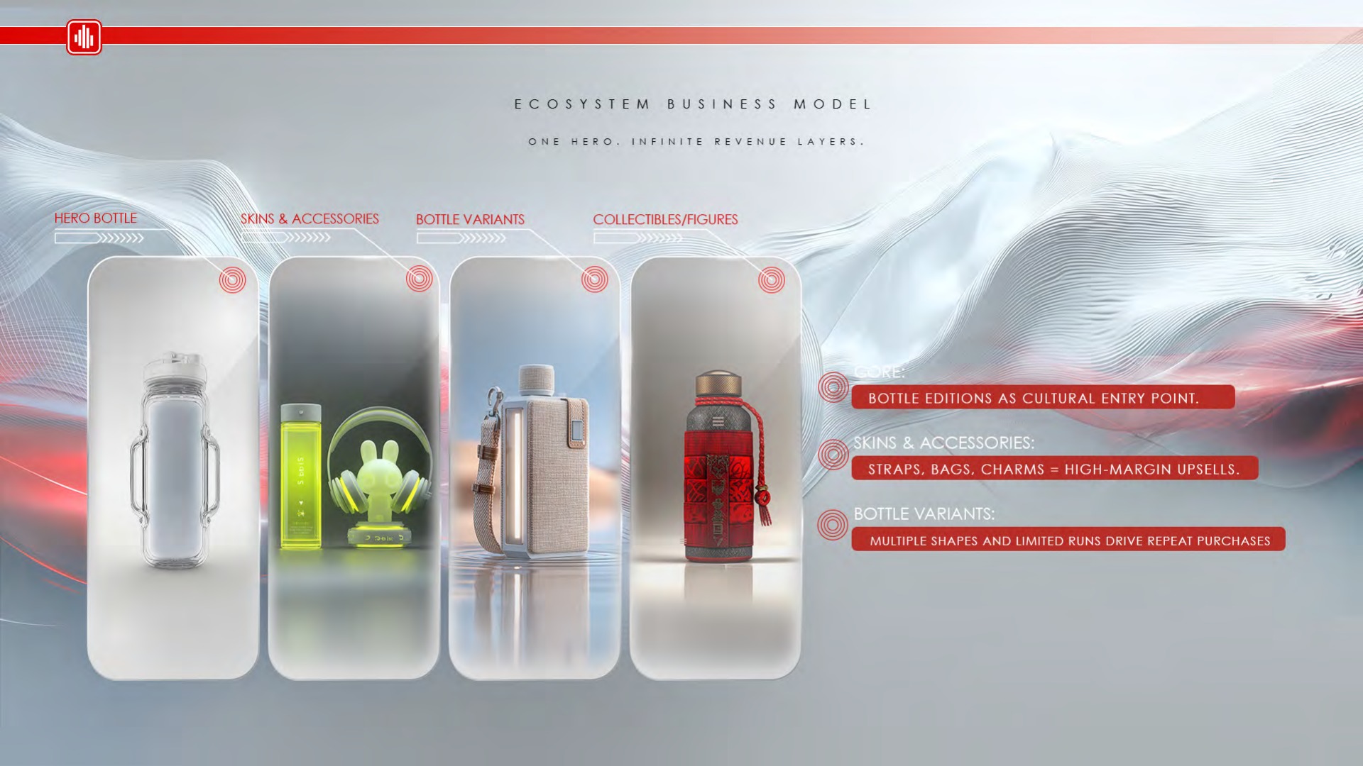 SIPHR ecosystem business-model slide showing bottles, skins, variants and collectibles