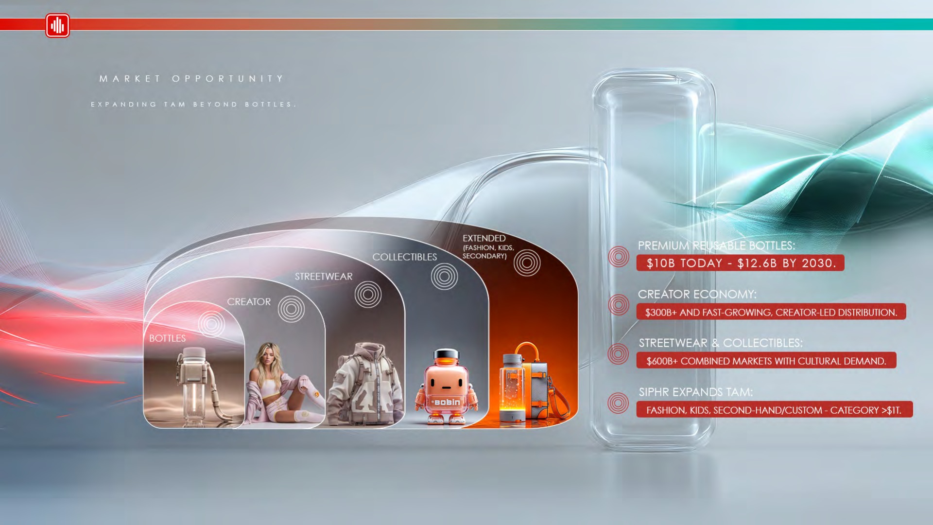 SIPHR market-opportunity slide showing category expansion beyond bottles
